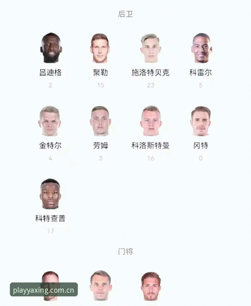 德国队26人名单全面解析：诺伊尔回归与新生代崛起背后的战略布局